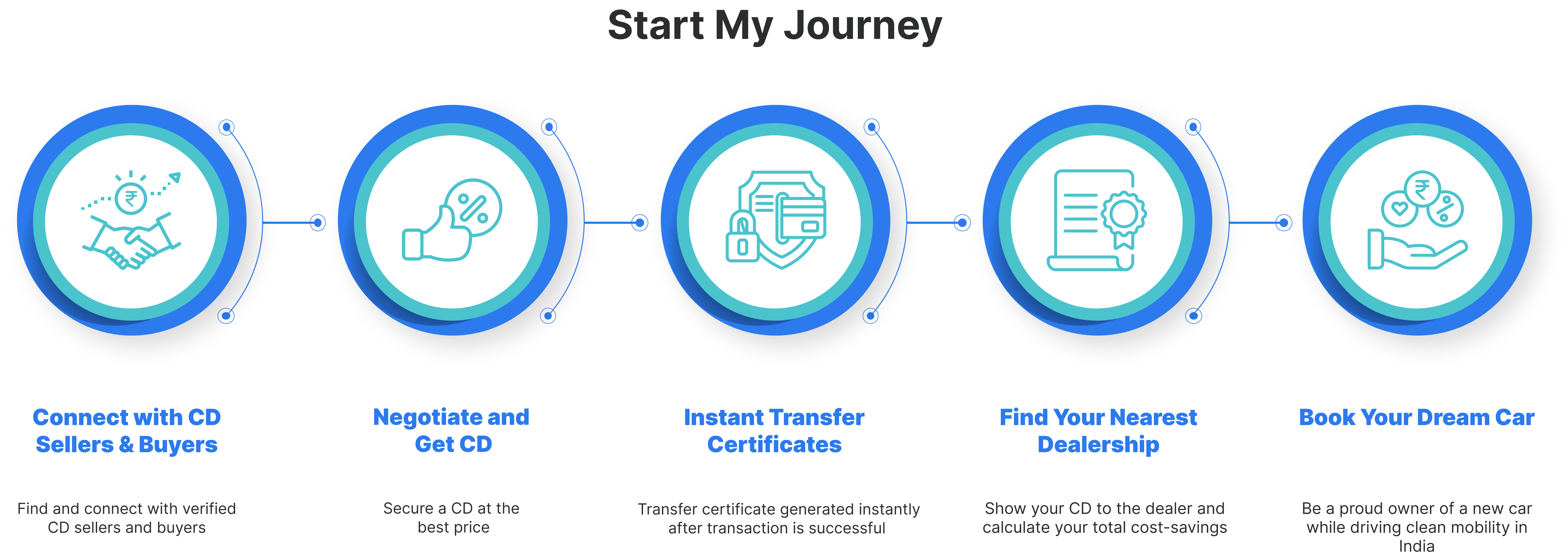 Start your DigiELV journey